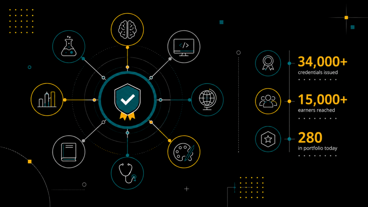34,000+ microcredentials. One growing UMBC portfolio